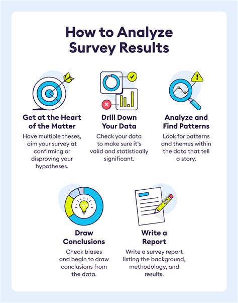 how to present questionnaire results|How to Analyze and Present Survey Results .